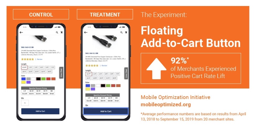 Mobile eCommerce Funnel Mobile optimization